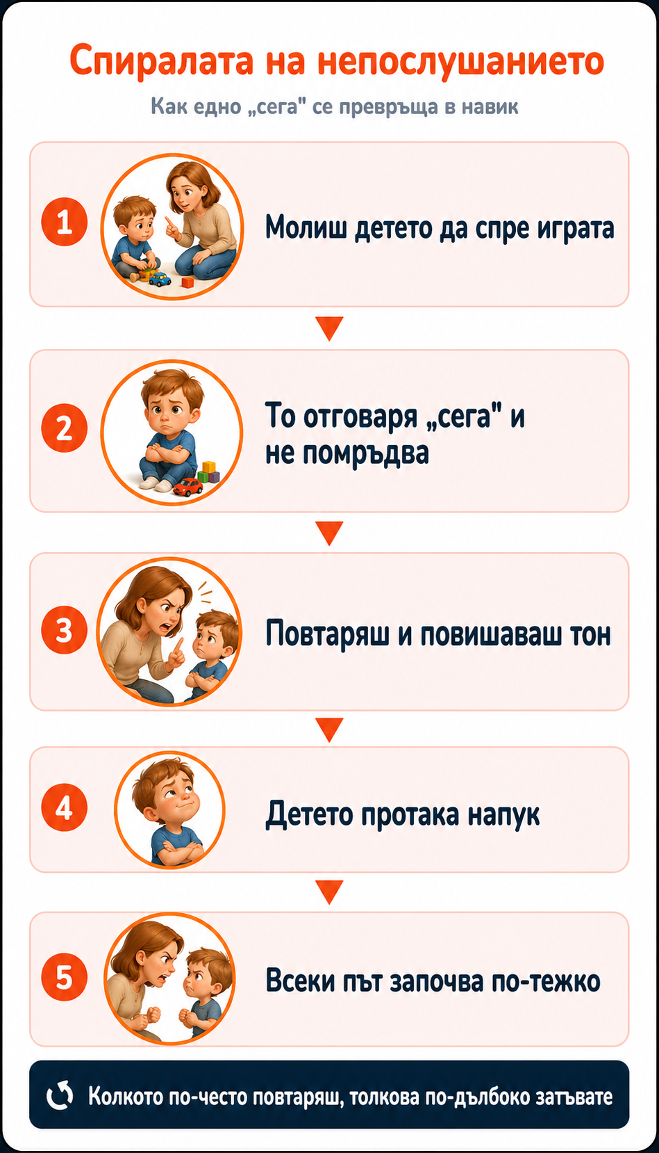 poslushni_cycle.png