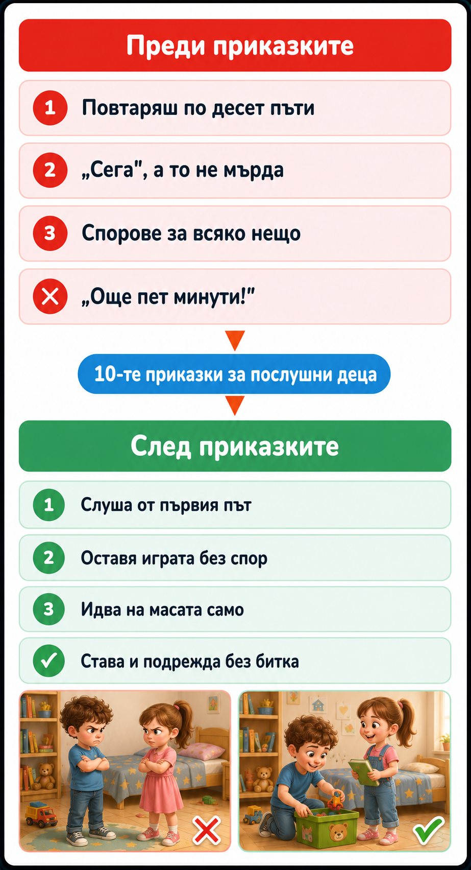 poslushni_flowchart.png